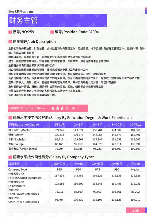 2021年温州地区财务部门岗位薪酬水平报告